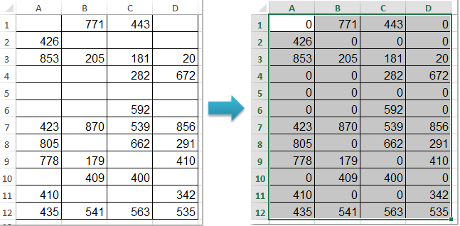 Làm thế nào để điền vào ô trống với 0 hoặc giá trị cụ thể khác trong Excel?