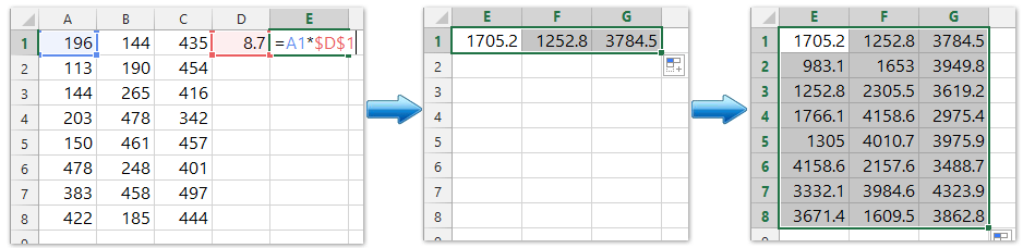 Nhân một dãy ô bởi cùng một số công thức trong Excel