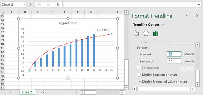 Cách chèn trendline trong Microsoft Excel