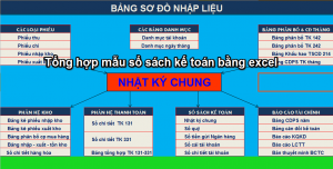 Mẫu sổ sách kế toán trên Excel theo quyết định 48